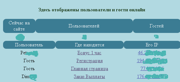 Модуль Онлайн в Админке для скрипта Фруктовая Ферма